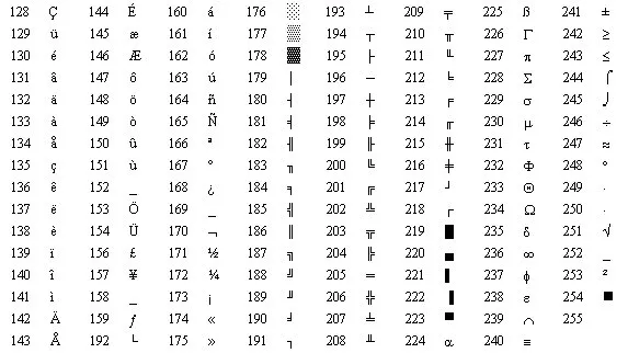 Extended ASCII table