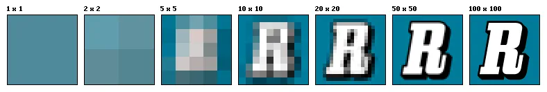 The illustration of the same image in different resolutions