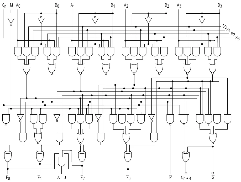 The combinational logic circuitry of a simple four-bit ALU
