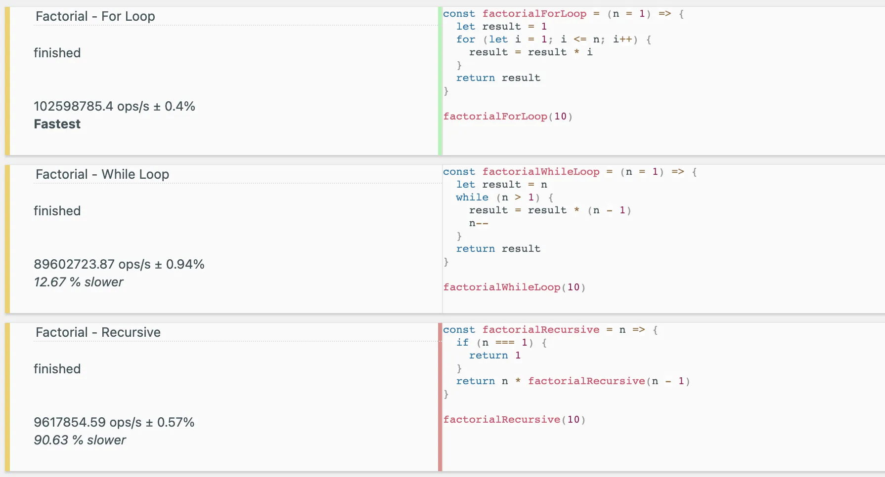 jsbench comparison of three implementations using small n numbers
