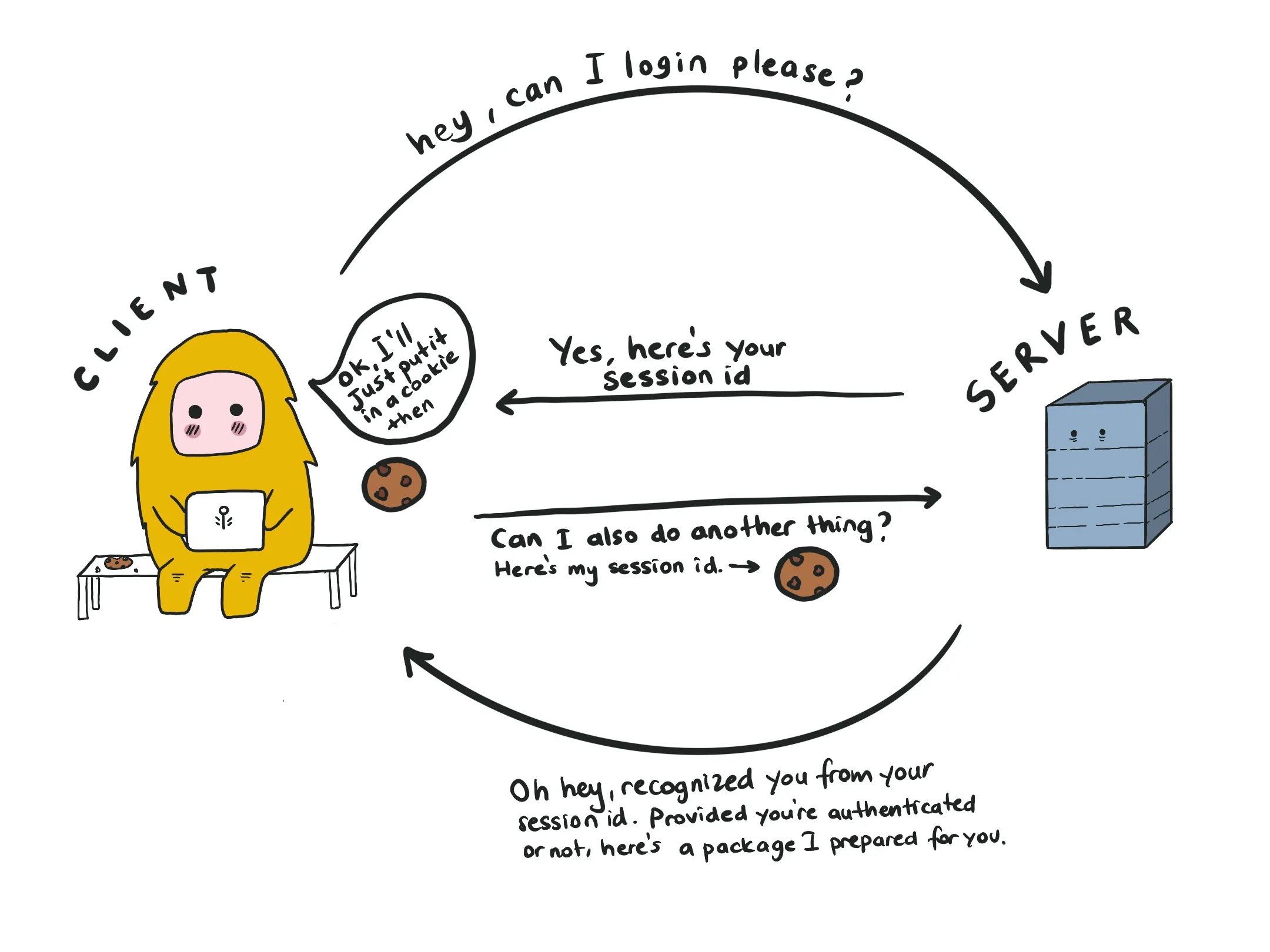 Client server talk