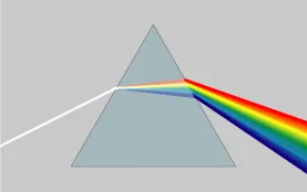 White light being dispersed by a prism.
