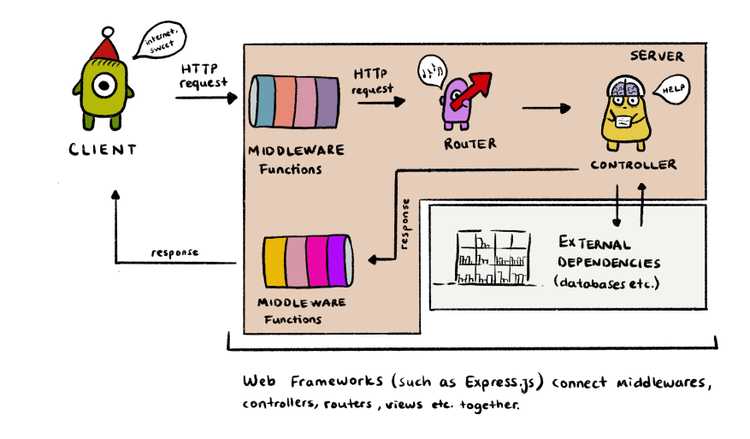 client server diagram