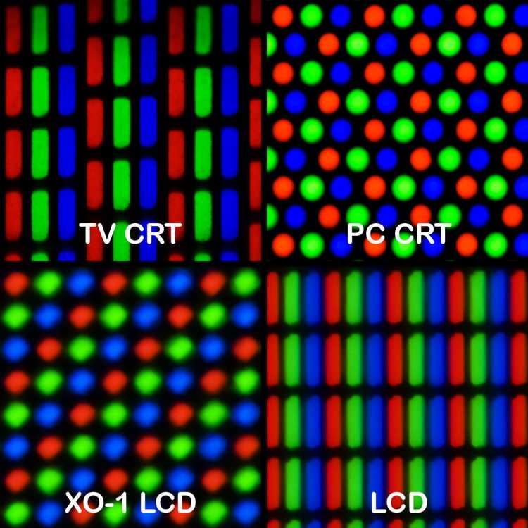 Screen pixel geometry