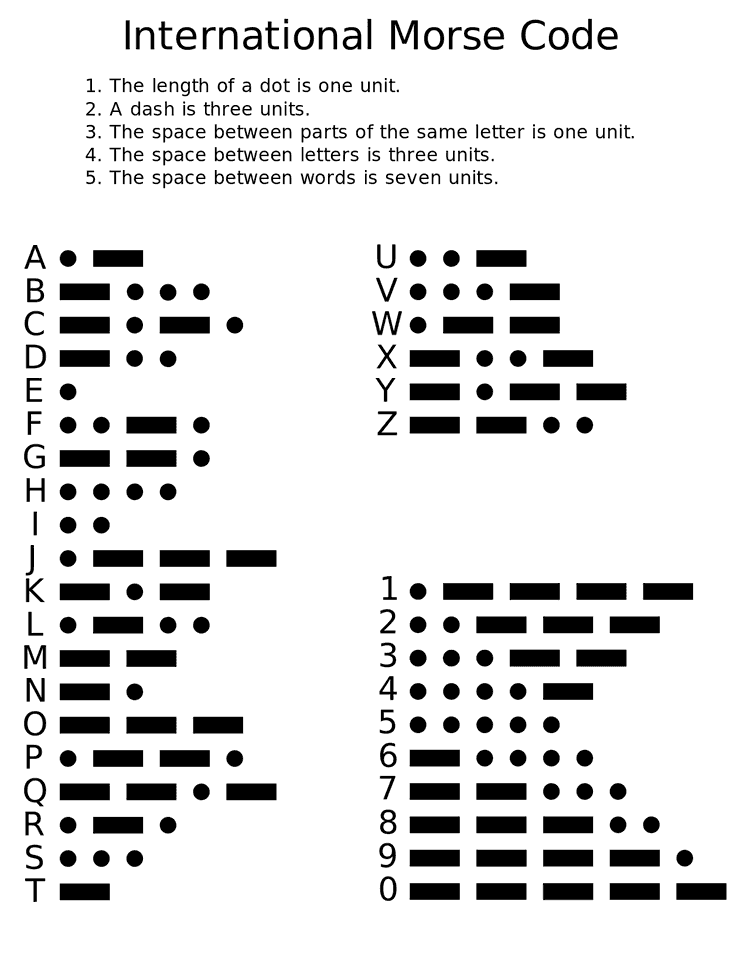 1280px International Morse Code svg