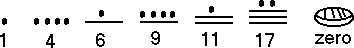 Mayan Basic Numerals