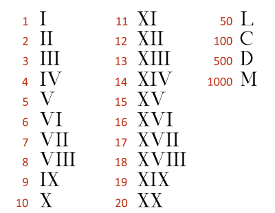 Roman numerals