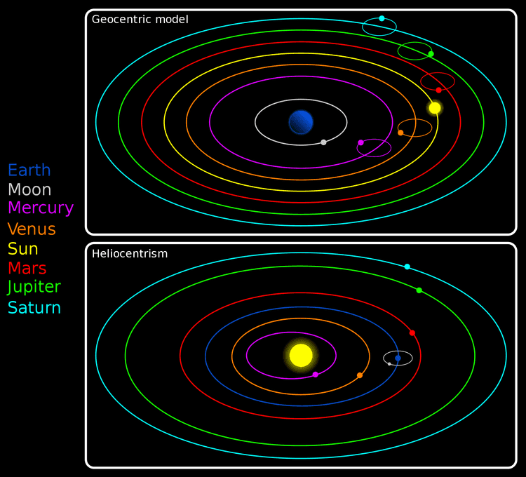 Schematic comparison of geocentric and heliocentric models
