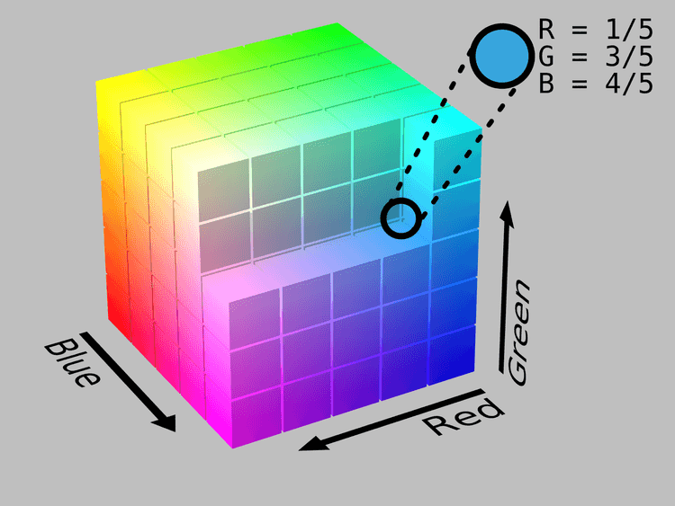 RGB Color Space