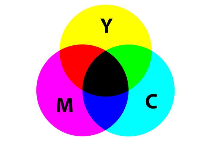 CMYK Color Space