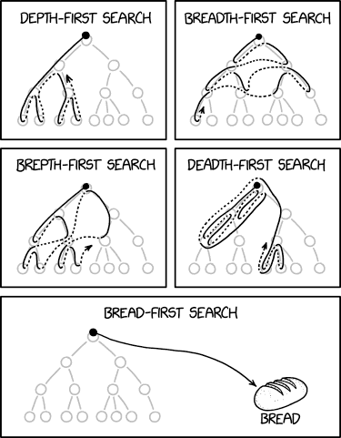 XKCD Comic, Depth and Breadth