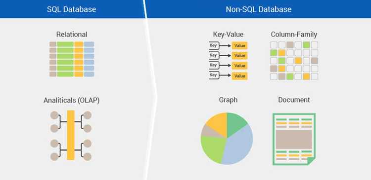 SQL vs NoSQL