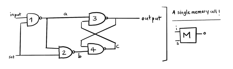 Memory Diagram