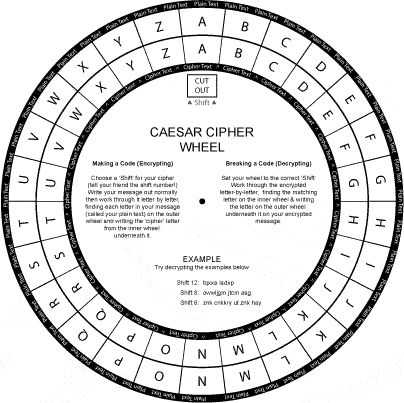 Cipher Wheel