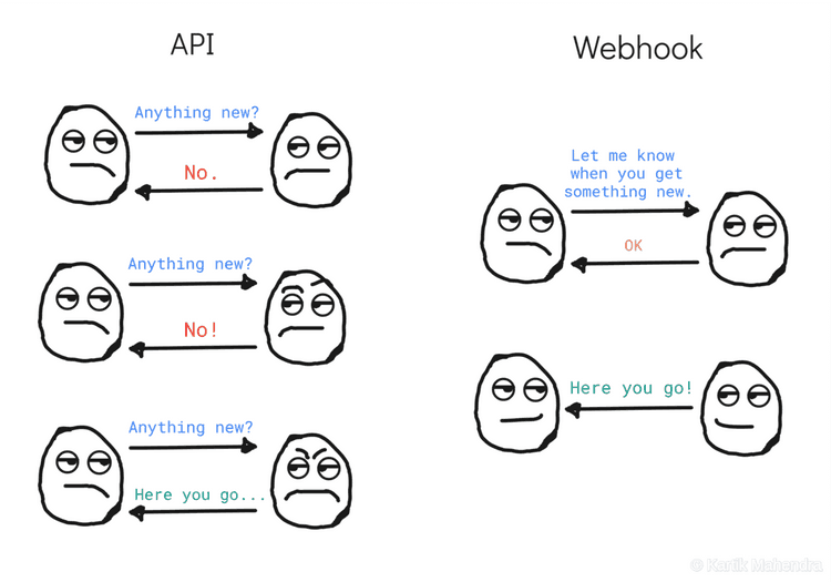 WebHooks diagram
