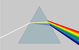 White light being dispersed by a prism.
