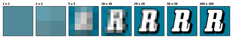 The illustration of the same image in different resolutions